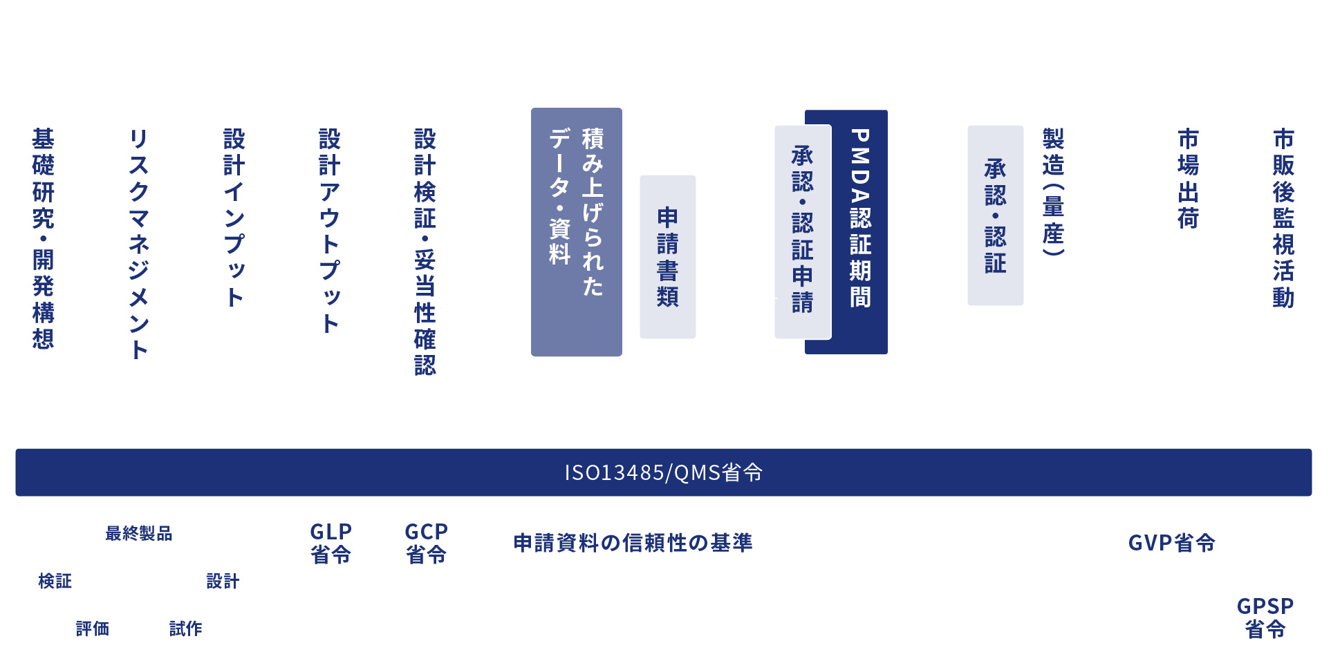 医療機器開発のプロセスとポイント